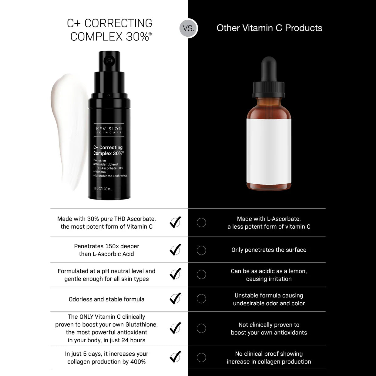 C+ Correcting Complex 30%® 1 FL OZ